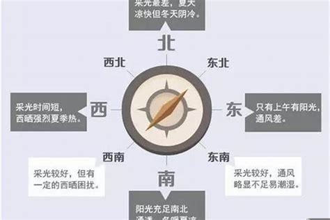 房子方向风水|风水学中房子朝向最好的八个顺序是什么呢？